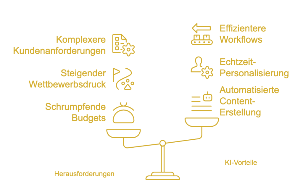 Real-Talk-KI_-Letzte-Chance-2025-–-Zeit-die-Komfortzone-zu-verlassen-oder-abgehaengt-zu-werden-visual-selection-1024x659 Grafik mit einer stilisierten Waage, die Herausforderungen und Vorteile von KI im Marketing gegenüberstellt.
Links (Herausforderungen):
– Komplexere Kundenanforderungen (Symbol: Dokument mit Zahnrad)
– Steigender Wettbewerbsdruck (Symbol: Zielscheibe mit Pfeil)
– Schrumpfende Budgets (Symbol: Geldbörse)
Rechts (KI-Vorteile):
– Effizientere Workflows (Symbol: Förderband mit Pfeil)
– Echtzeit-Personalisierung (Symbol: Person mit Zahnrad)
– Automatisierte Content-Erstellung (Symbol: Text mit KI-Symbol)
Die Waage kippt zugunsten der rechten Seite, um die positiven Effekte von KI hervorzuheben.